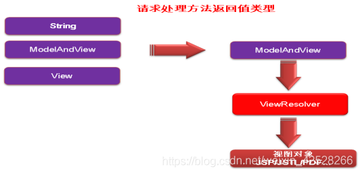 快速学习-视图解析_mvc