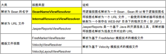 快速学习-视图解析_java_11