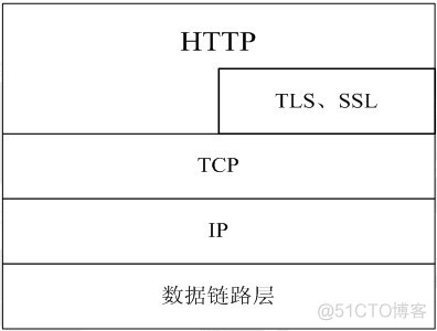 【Http协议】深入理解HTTP协议_http协议详解