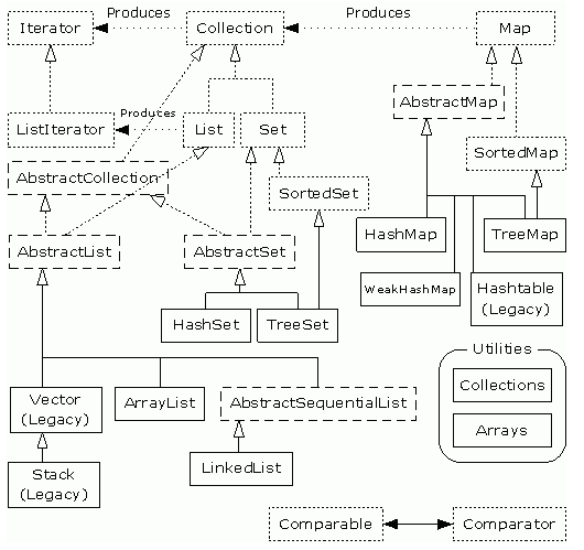 Java集合框架：HashMap_数组_02