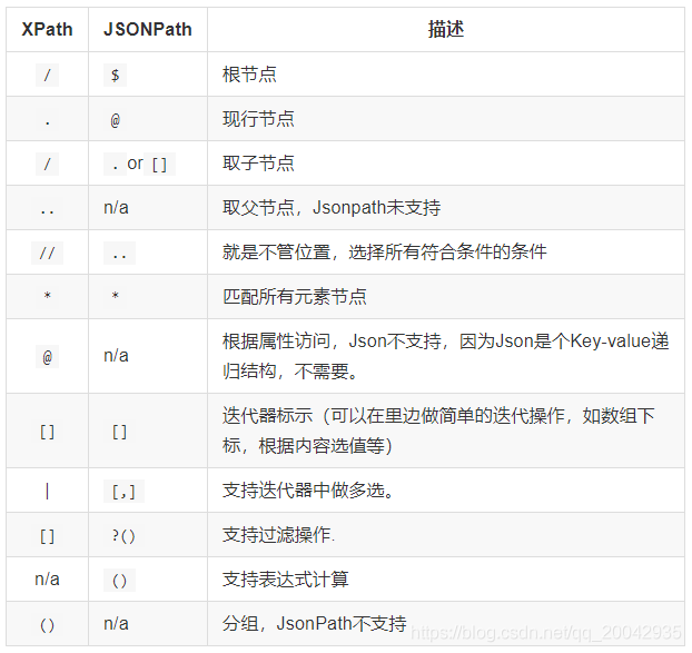 43 爬虫 - JsonPath_json