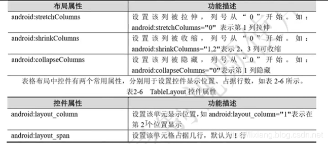 Android UI开发_xml_09