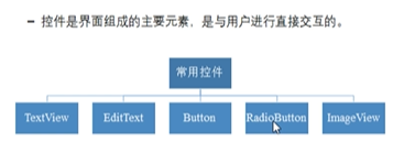 Android UI开发_xml_12