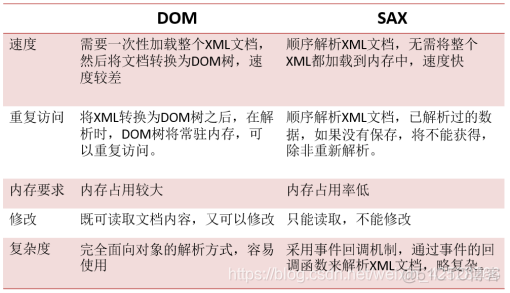 快速学习-XML_java_02