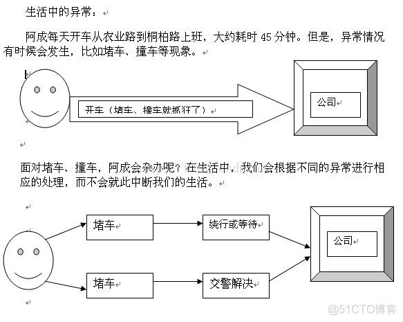 C#OOP之十  异常机制及其处理_异常_02