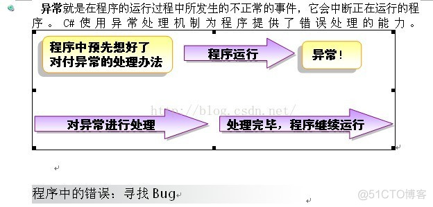 C#OOP之十  异常机制及其处理_异常处理_03