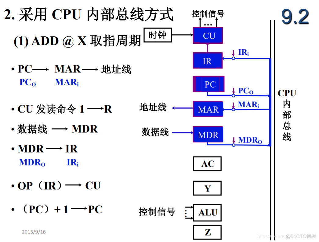 控制单元的功能_C_04