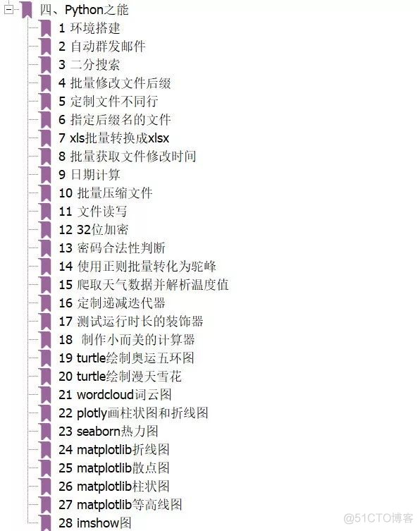 我总结的60页《Python之路.pdf》，都是干货！_字符串处理_04