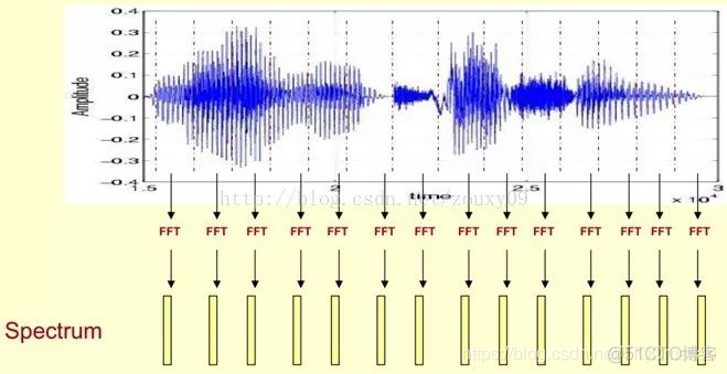【语音分析】基于matlab倒谱分析与MFCC系数计算【含Matlab源码 556期】_语音识别_02
