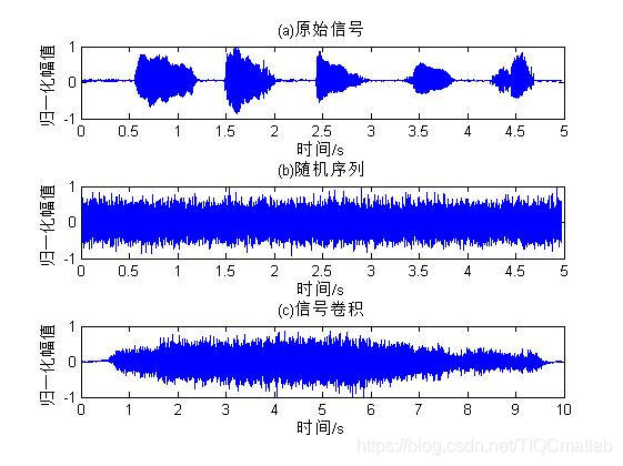 【语音编辑】基于matlab语音编辑【含Matlab源码 539期】_参考文献_02