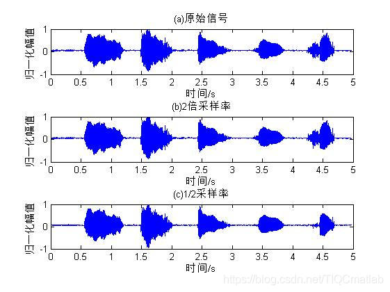 【语音编辑】基于matlab语音编辑【含Matlab源码 539期】_归一化_03