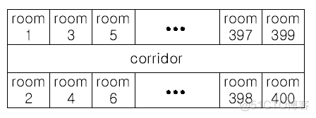 HDU 1050 Moving Tables（贪心）_java