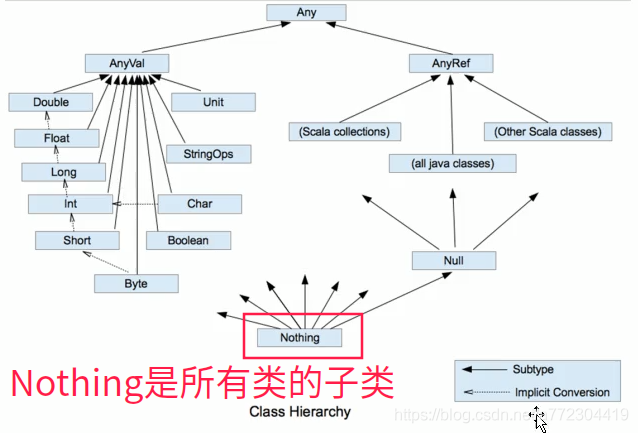 scala数据类型列表_知识_03