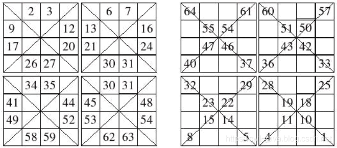 C++经典算法题-4N魔方阵_算法_02