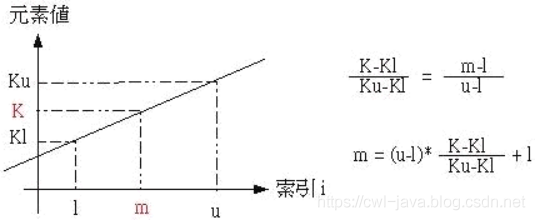 C++经典算法题-插补搜寻法_c++