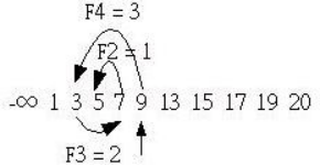 C++经典算法题-费氏搜寻法_f5