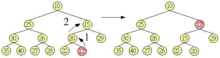 C++经典算法题-排序法 - 改良的选择排序_子节点_03