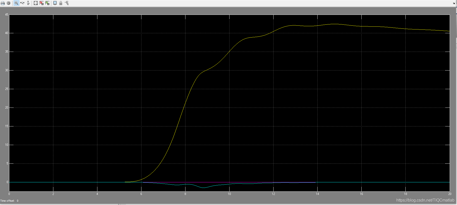 【电路仿真】基于matlab Simulink四旋翼PID控制【含Matlab源码 454期】_matlab_02