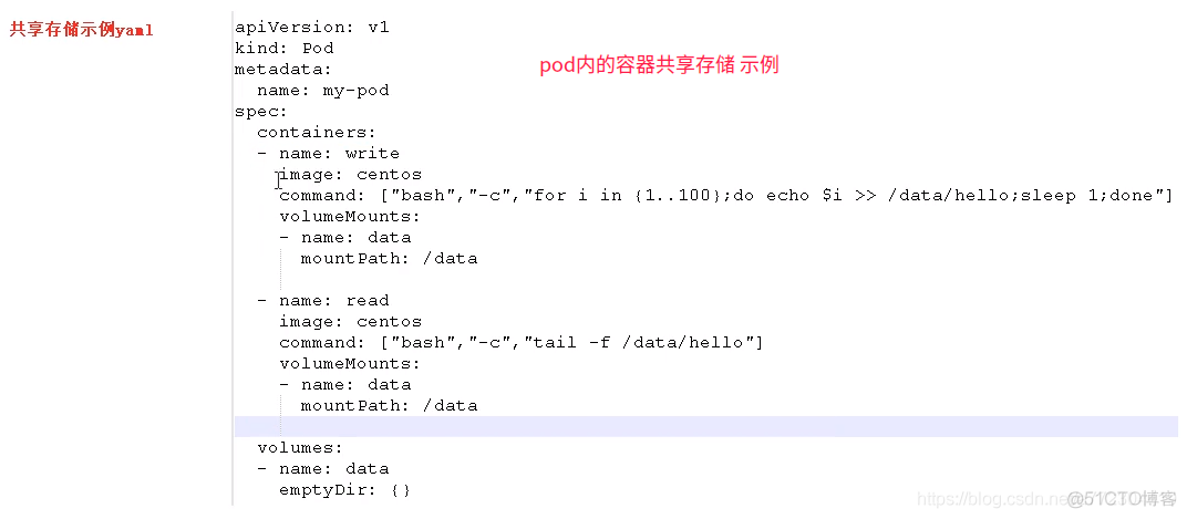 k8s pod实现共享网络和共享存储机制原理及pod内容器共享存储代码示例_centos_04