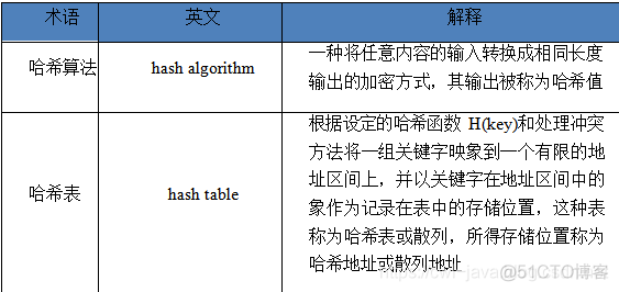 速读原著-深入分析 ConcurrentHashMap_hashmap