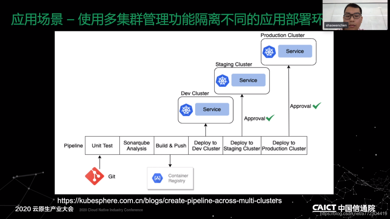 kubesphere devops介绍、访问账密及nfs数据备份同步_数据_08