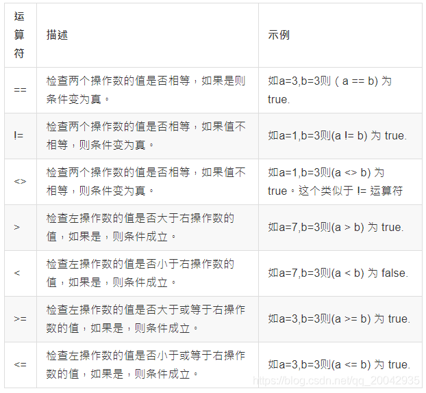 10 python - 比较、关系运算符_C