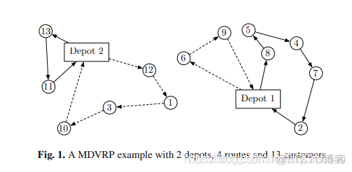 【TWVRP】基于matlab灰狼算法求解带时间窗的车辆路径规划问题【含Matlab源码 361期】_最优解_13