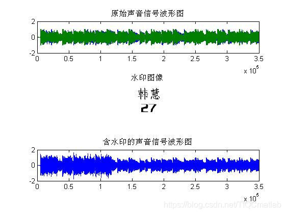 【语音隐写】基于matlab DWT音频数字水印嵌入提取【含Matlab源码 350期】_matlab_02