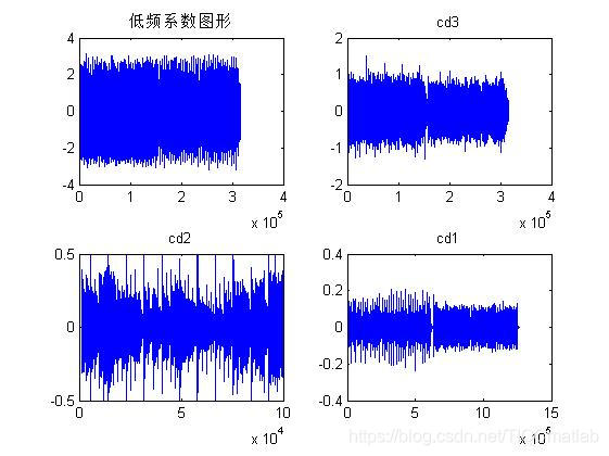 【语音隐写】基于matlab DWT音频数字水印嵌入提取【含Matlab源码 350期】_人工智能_06