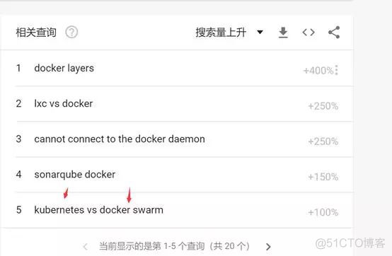 人均年薪80万以上，docker到底是什么？为什么这么火？_服务器_03