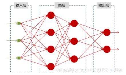 【预测模型】基于matlab RNN循环神经网络预测【含Matlab源码 363期】_rnn