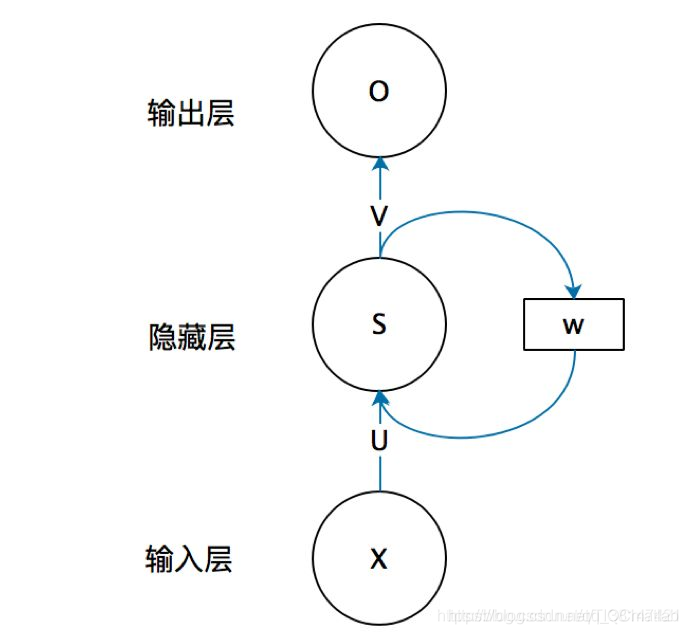 【预测模型】基于matlab RNN循环神经网络预测【含Matlab源码 363期】_matlab_02