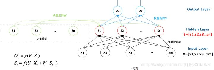 【预测模型】基于matlab RNN循环神经网络预测【含Matlab源码 363期】_神经网络_03