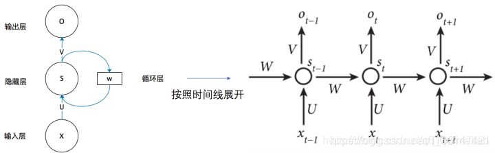 【预测模型】基于matlab RNN循环神经网络预测【含Matlab源码 363期】_神经网络_04