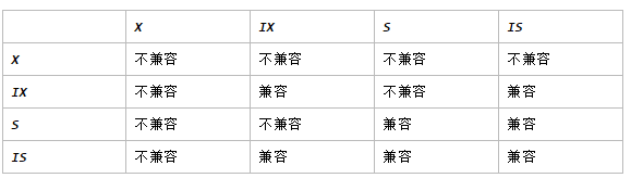 MySQL锁机制深入理解_自增