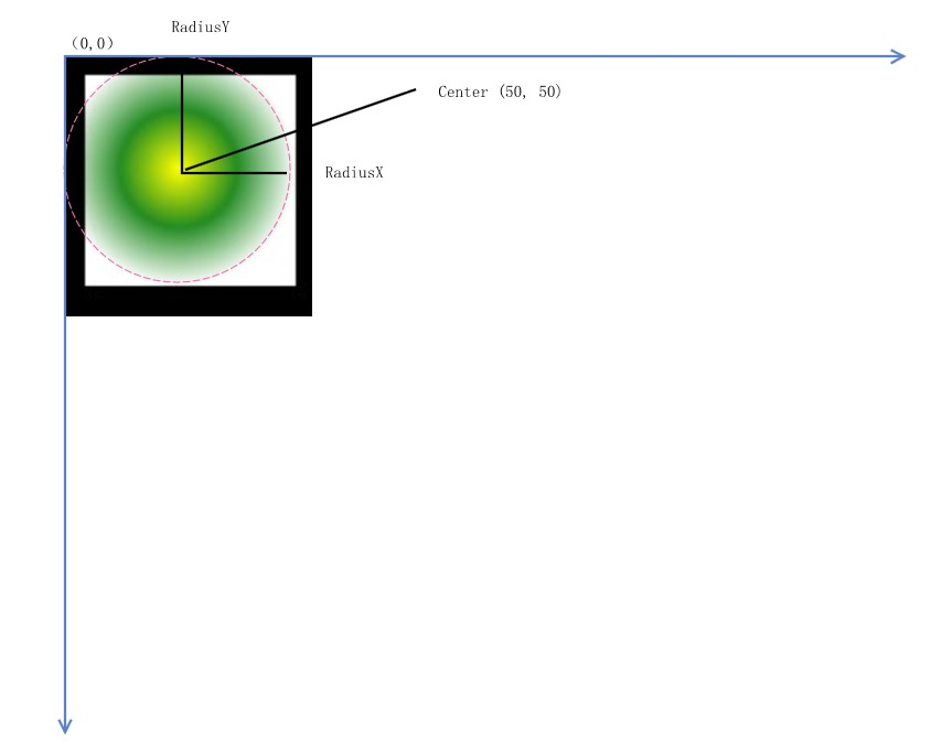 C# 从零开始写 SharpDx 应用 笔刷_2d_05