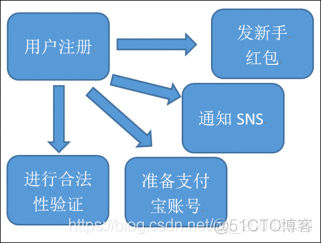 113 Kafka介绍_服务器_05