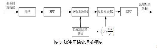 【雷达通信】基于matlab雷达数字信号处理【含Matlab源码 281期】_自动驾驶_03