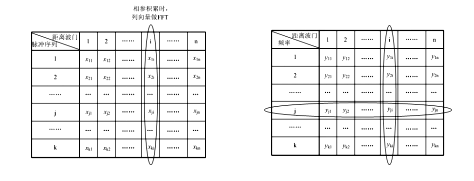 【雷达通信】基于matlab雷达数字信号处理【含Matlab源码 281期】_匹配滤波_06