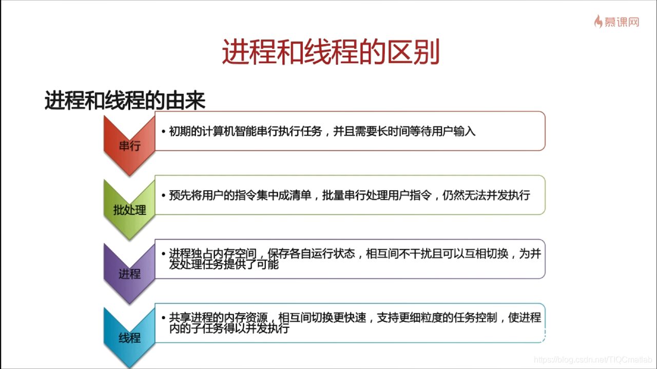 【雷达通信】基于matlab雷达数字信号处理【含Matlab源码 281期】_自动驾驶_07