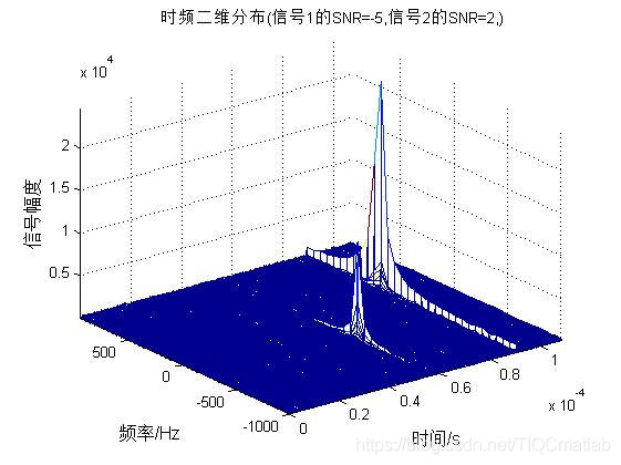 【雷达通信】基于matlab雷达数字信号处理【含Matlab源码 281期】_matlab_09