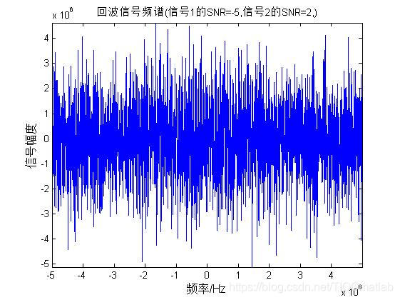 【雷达通信】基于matlab雷达数字信号处理【含Matlab源码 281期】_2d_10