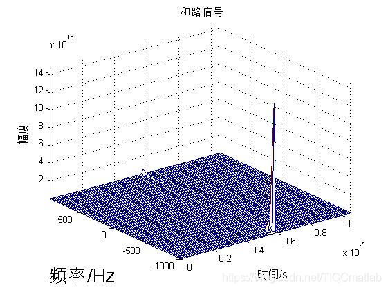 【雷达通信】基于matlab雷达数字信号处理【含Matlab源码 281期】_matlab_16