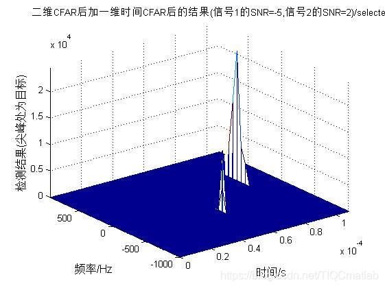 【雷达通信】基于matlab雷达数字信号处理【含Matlab源码 281期】_二维_18