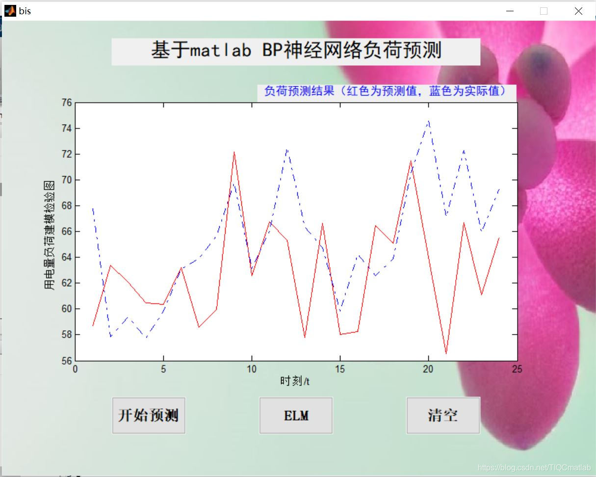 【电力负荷预测】基于matlab BP神经网络电力负荷预测【含Matlab源码 278期】_矩阵_22