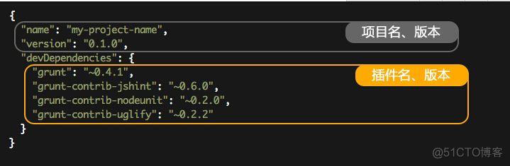 Grunt学习笔记001---grunt使用步骤和总结_html