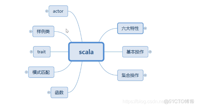 scala伴生类和半生对象详解_伴生对象