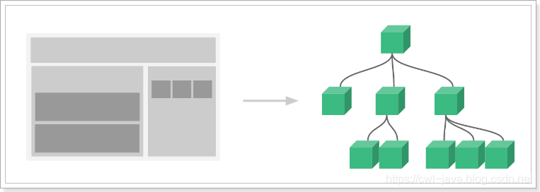 VUE-组件化_vue_03