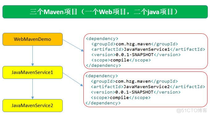 重量级！Maven史上最全教程，看了必懂_java_25