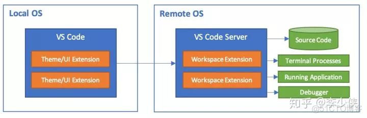 VS Code为什么能这么牛？_第三方插件_04